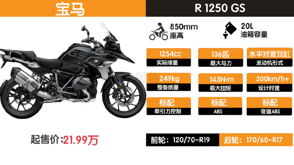 这鸟样真能打!宝马1300gs战力分析