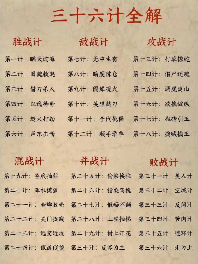 《孙子兵法》三十六计全解|孙子兵法_新浪新闻
