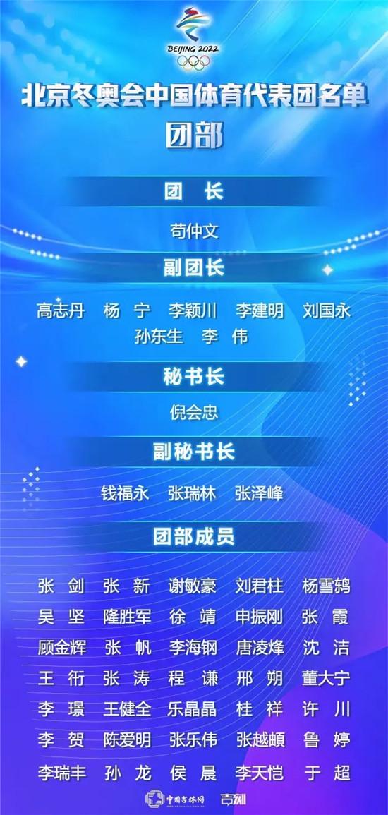 冰雪冬奥头条丨中国体育代表团大名单出炉，吉林选手占短道速滑奥运军团“半壁江山”！休闲区蓝鸢梦想 - Www.slyday.coM