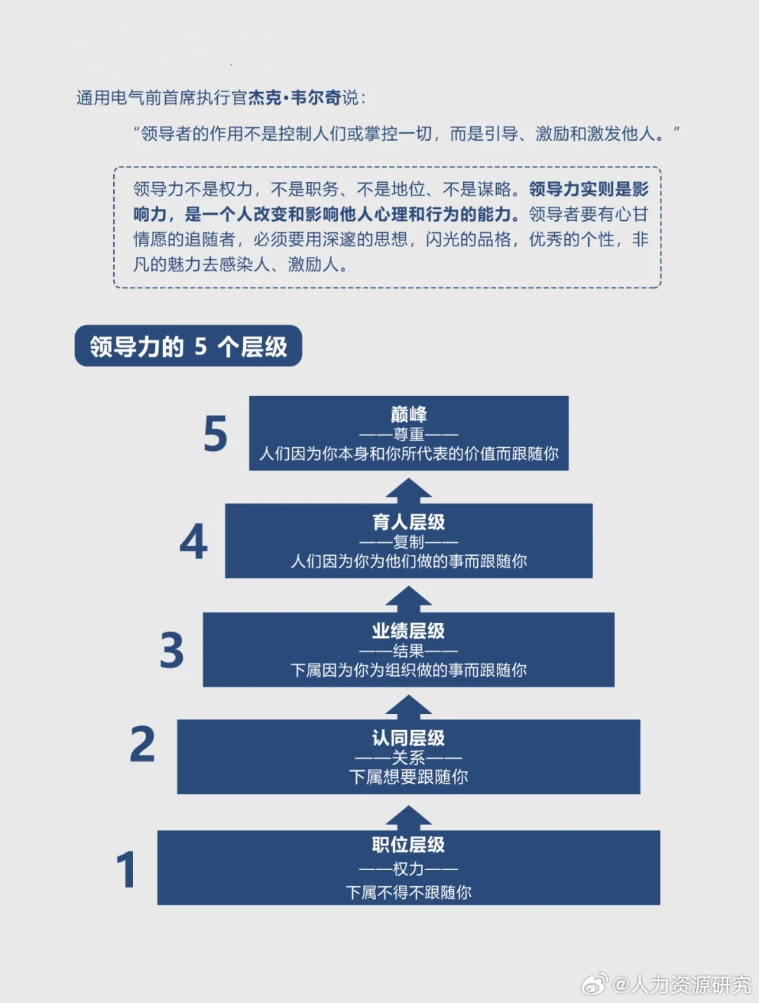 管理思维|领导力的本质是影响力