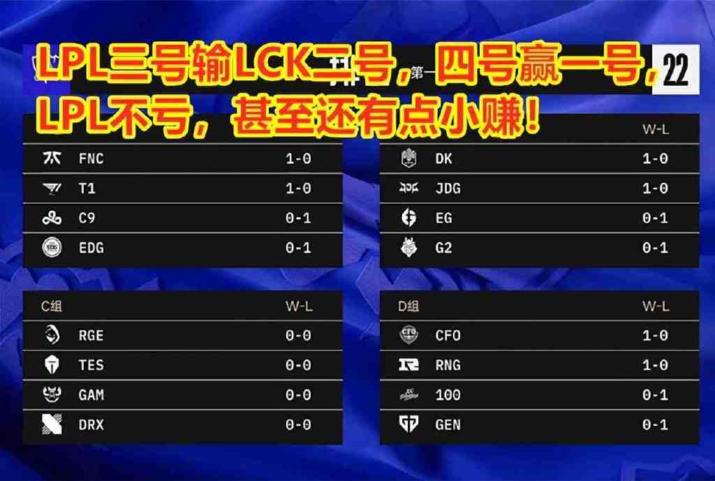 小组赛第二日：EDG对阵C9，TES迎战GAM，JDG大战DK，谁主沉浮？休闲区蓝鸢梦想 - Www.slyday.coM