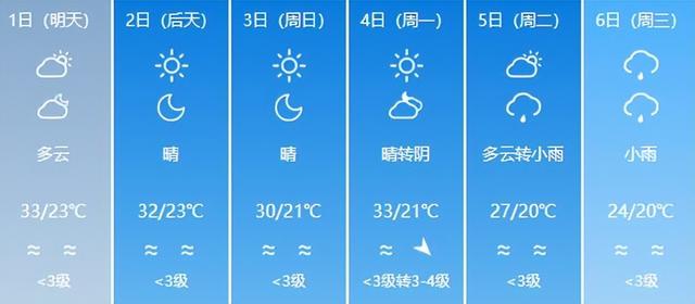 高温橙色预警！新疆再次霸占全国最热十地休闲区蓝鸢梦想 - Www.slyday.coM