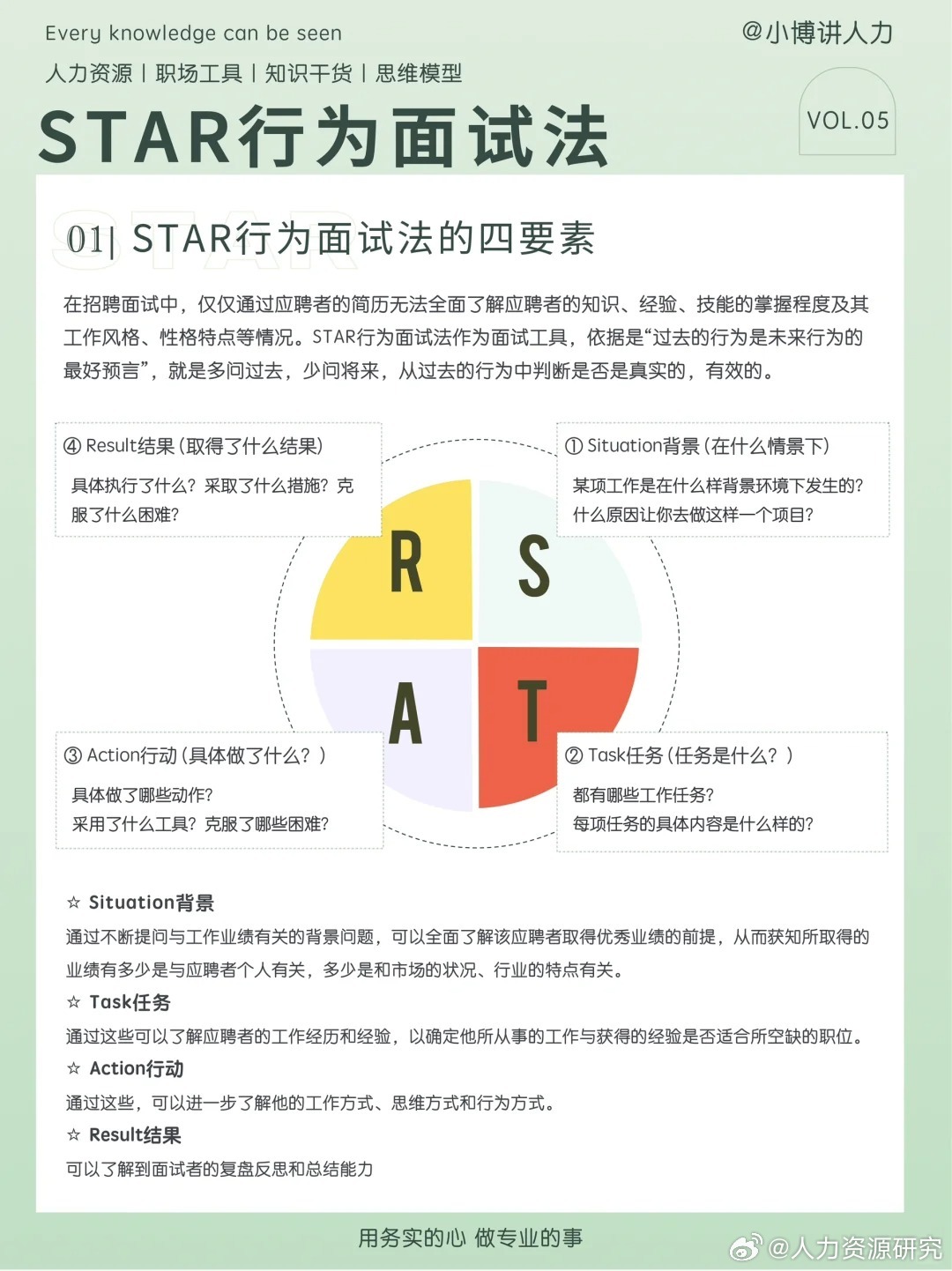 HR都在用的STAR行为面试法，学起来|面试_新浪新闻