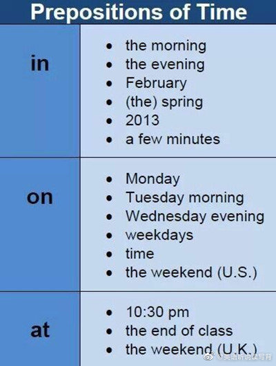 英语介词onatin这三个常用介词都可以表示时间和地点