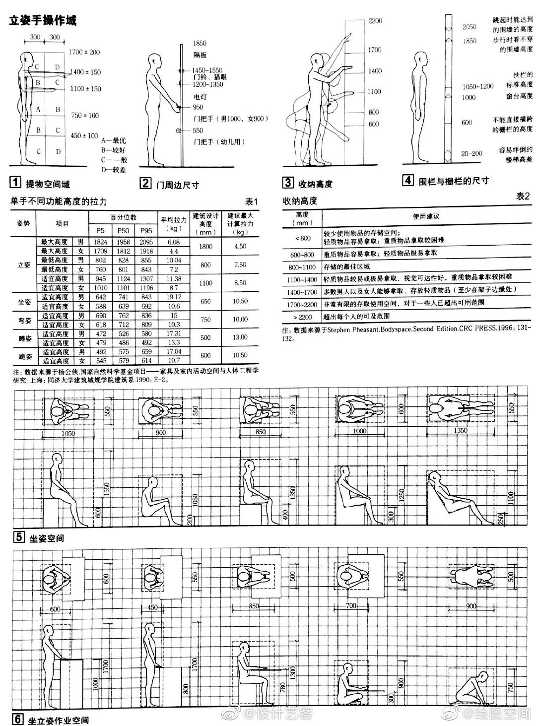 人体工程学数据一览边看边学