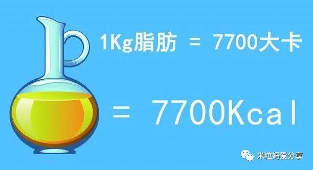 其实,"燃烧7700大卡就能减少一公斤脂肪"是营养生化热能转换的理论.