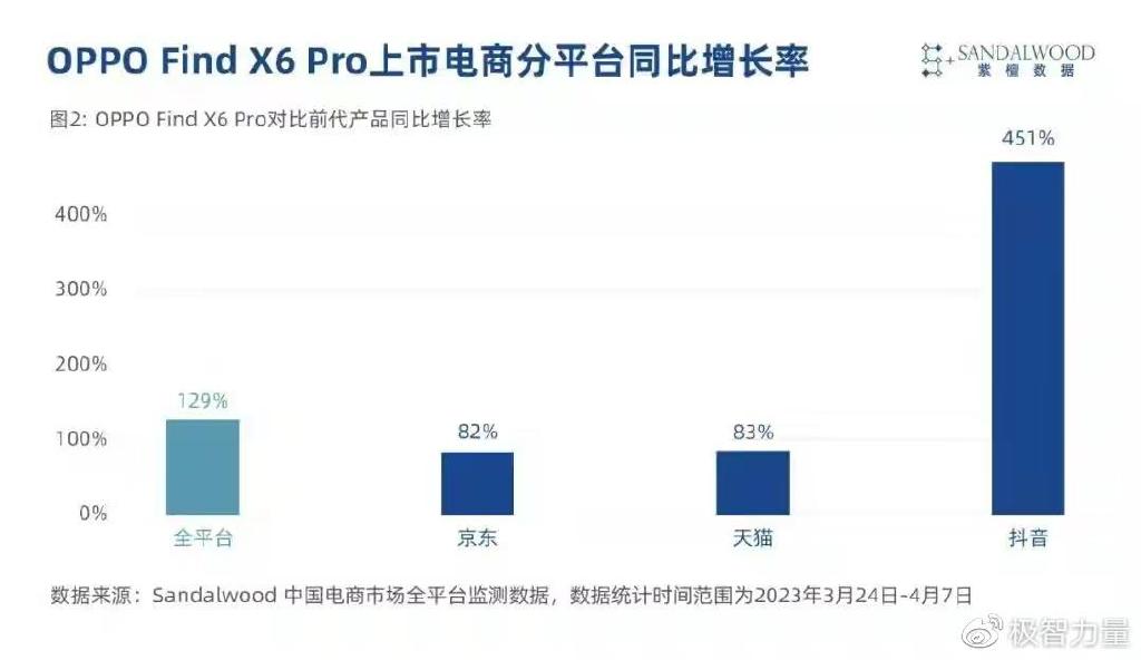 手機收購