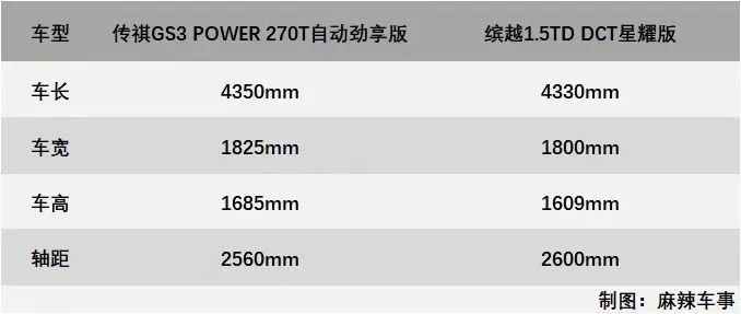 新晋“钢炮”间的Battle！ 谁会赢得这场终极PK？