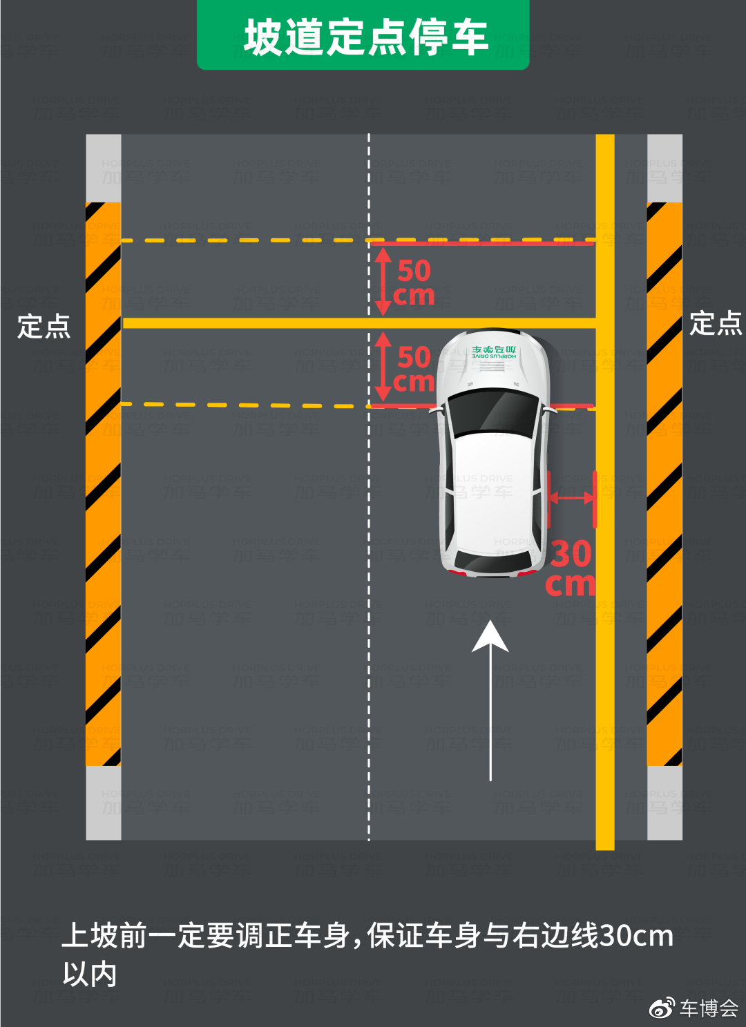 科目二坡道定点停车与起步满分攻略