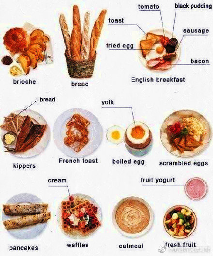 各种西式早餐的英语名称,你最喜欢哪种早餐?