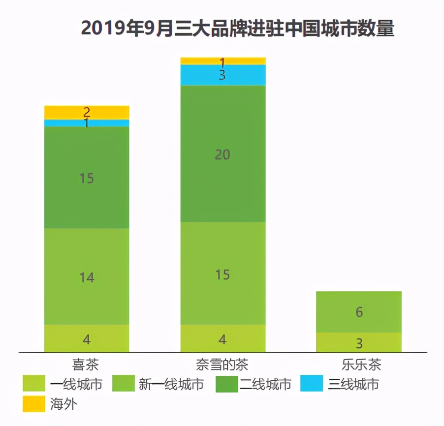 "新式茶饮"第一股来袭？你pick奈雪还是喜茶？__财经头条