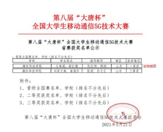 潍坊科技学院学生在第八届"大唐杯"全国大学生移动通信5g技术大赛中获