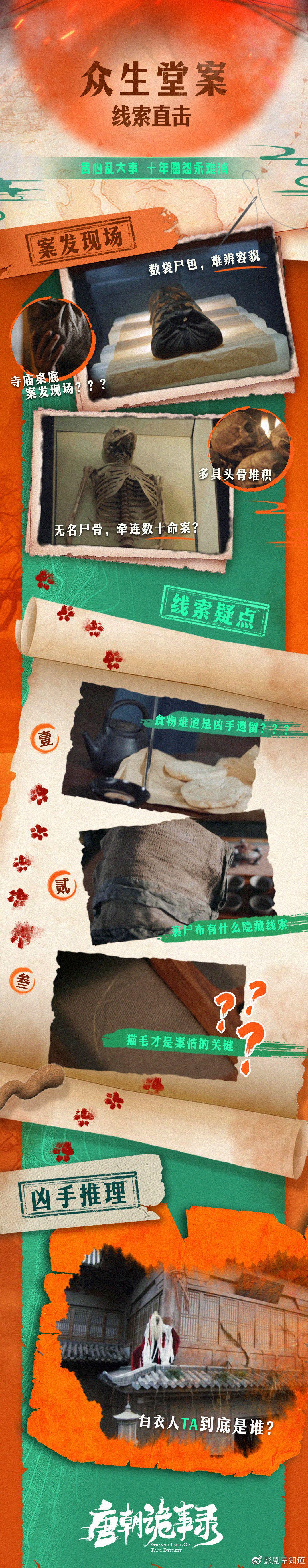 《唐朝诡事录》之《众生堂》，孟冬老诈死，秘密搞人体实验休闲区蓝鸢梦想 - Www.slyday.coM