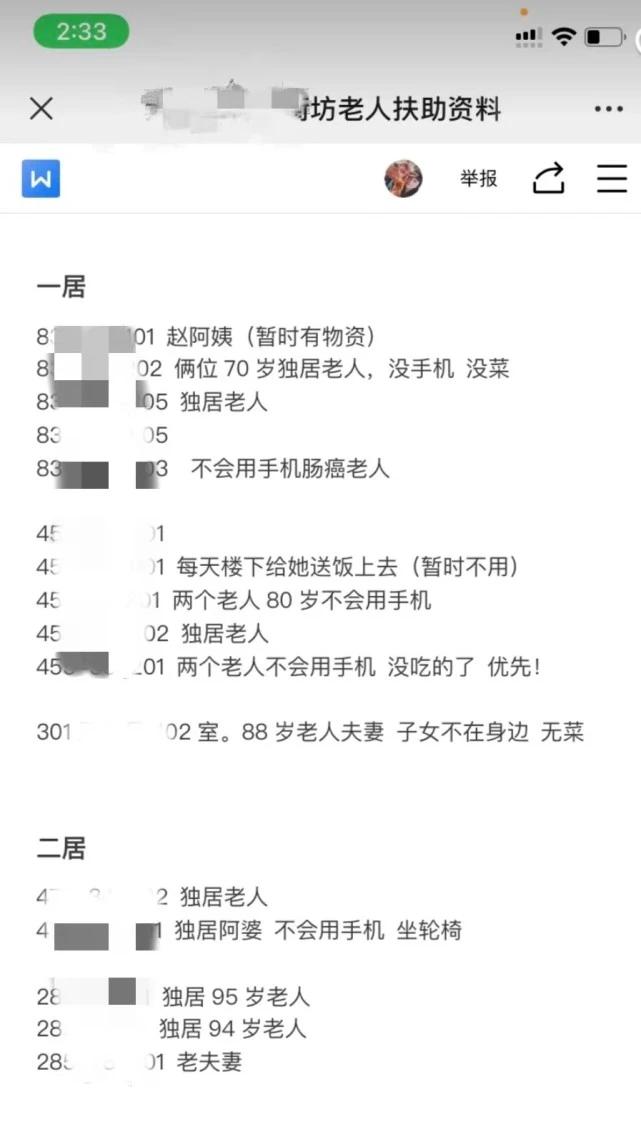 上海疫情下的志愿者和老人：有的免费送菜、有的帮登记核酸信息、有的跑腿挂号买药休闲区蓝鸢梦想 - Www.slyday.coM