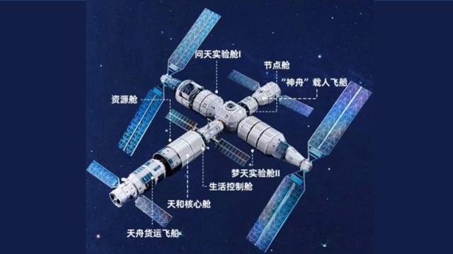 中国航天博物馆正版授权 乾坤数藏28日首发《中国空间站》数字藏品休闲区蓝鸢梦想 - Www.slyday.coM
