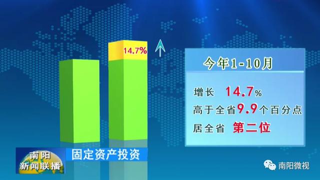 前10个月 南阳主要经济指标增速均高于全省 进入第一方阵休闲区蓝鸢梦想 - Www.slyday.coM