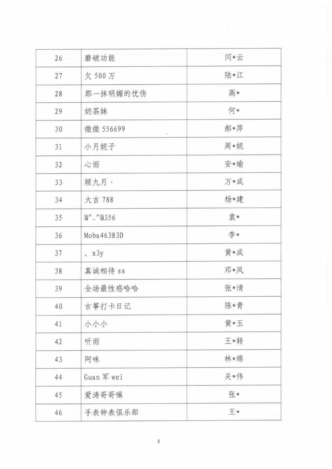 中演协公布第九批88名违法违规主播及违法失德艺人警示名单休闲区蓝鸢梦想 - Www.slyday.coM