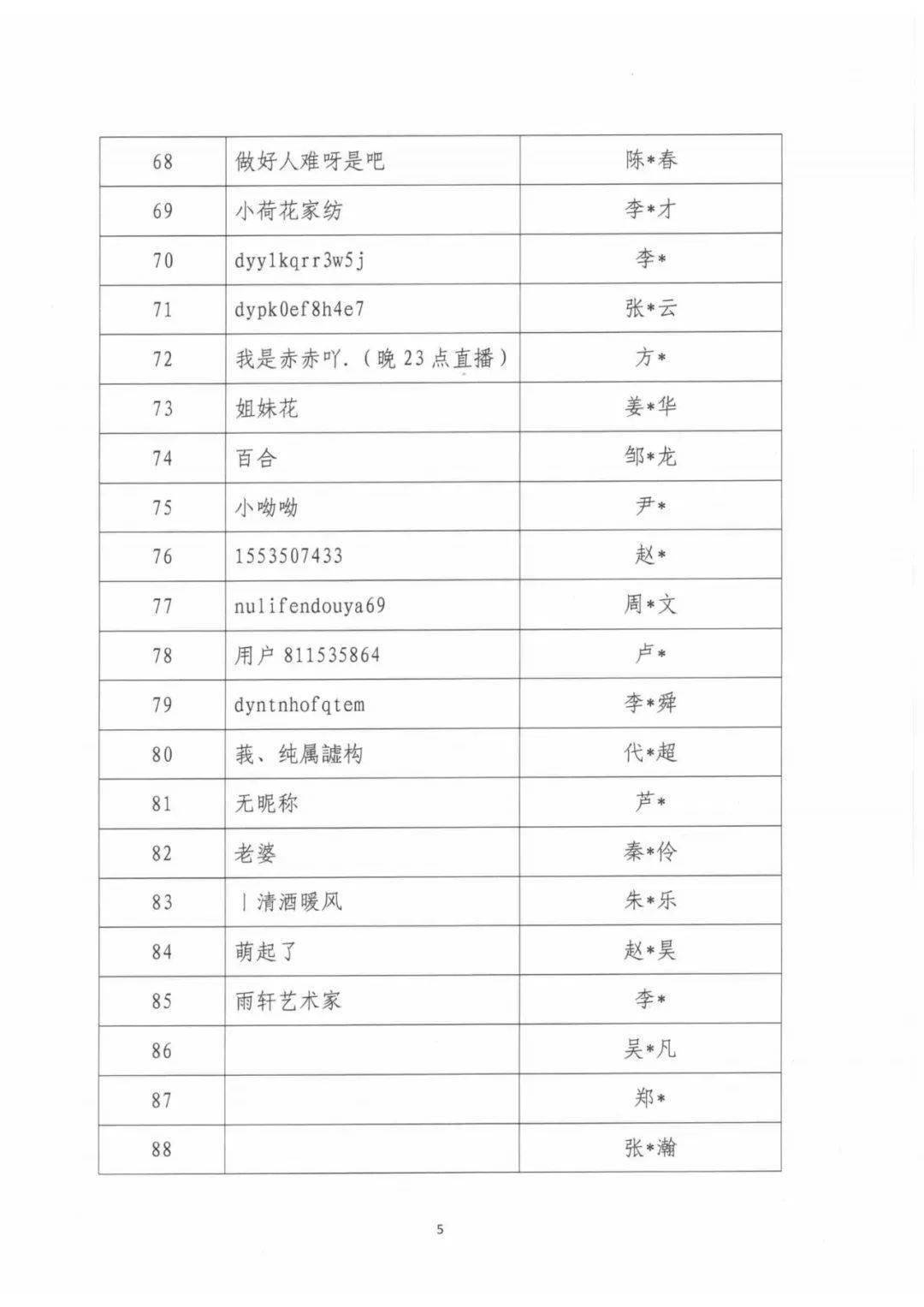 中演协公布第九批88名违法违规主播及违法失德艺人警示名单休闲区蓝鸢梦想 - Www.slyday.coM