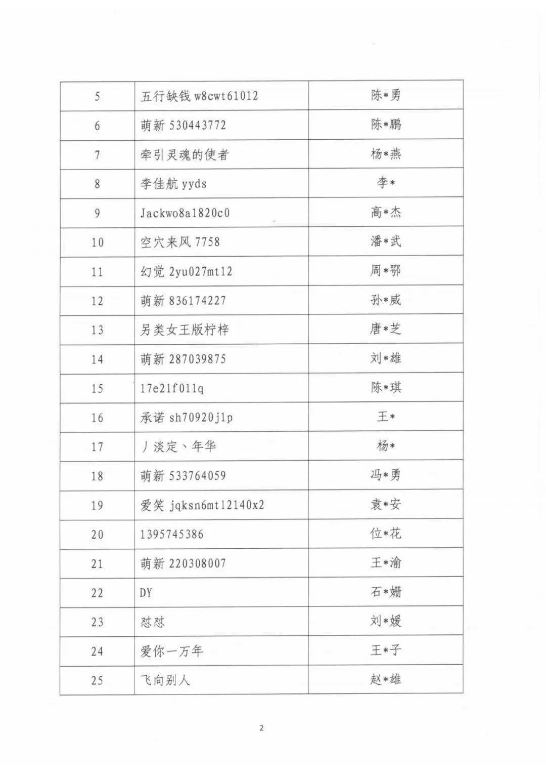 中演协公布第九批88名违法违规主播及违法失德艺人警示名单休闲区蓝鸢梦想 - Www.slyday.coM