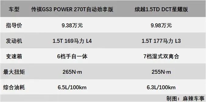 新晋“钢炮”间的Battle！ 谁会赢得这场终极PK？