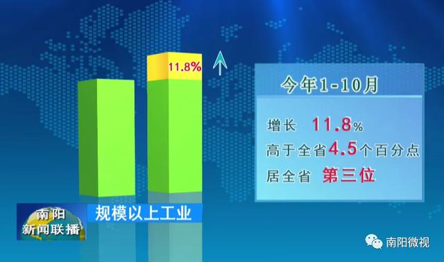 前10个月 南阳主要经济指标增速均高于全省 进入第一方阵休闲区蓝鸢梦想 - Www.slyday.coM