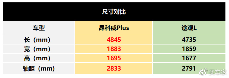 年底购车手握25万，出行梦的大五座SUV