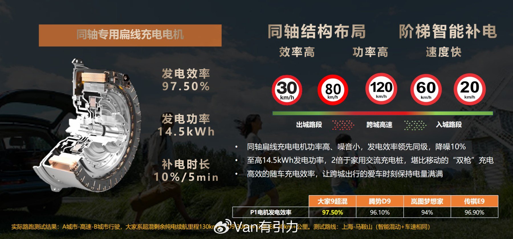 新浪汽车>汽车看点>自媒体>正文>1800_839