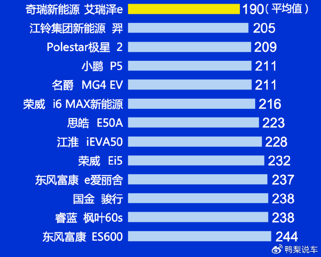 a級新能源車型質量排行榜秦新能源第3芭蕾貓第11冠車讓人遺憾