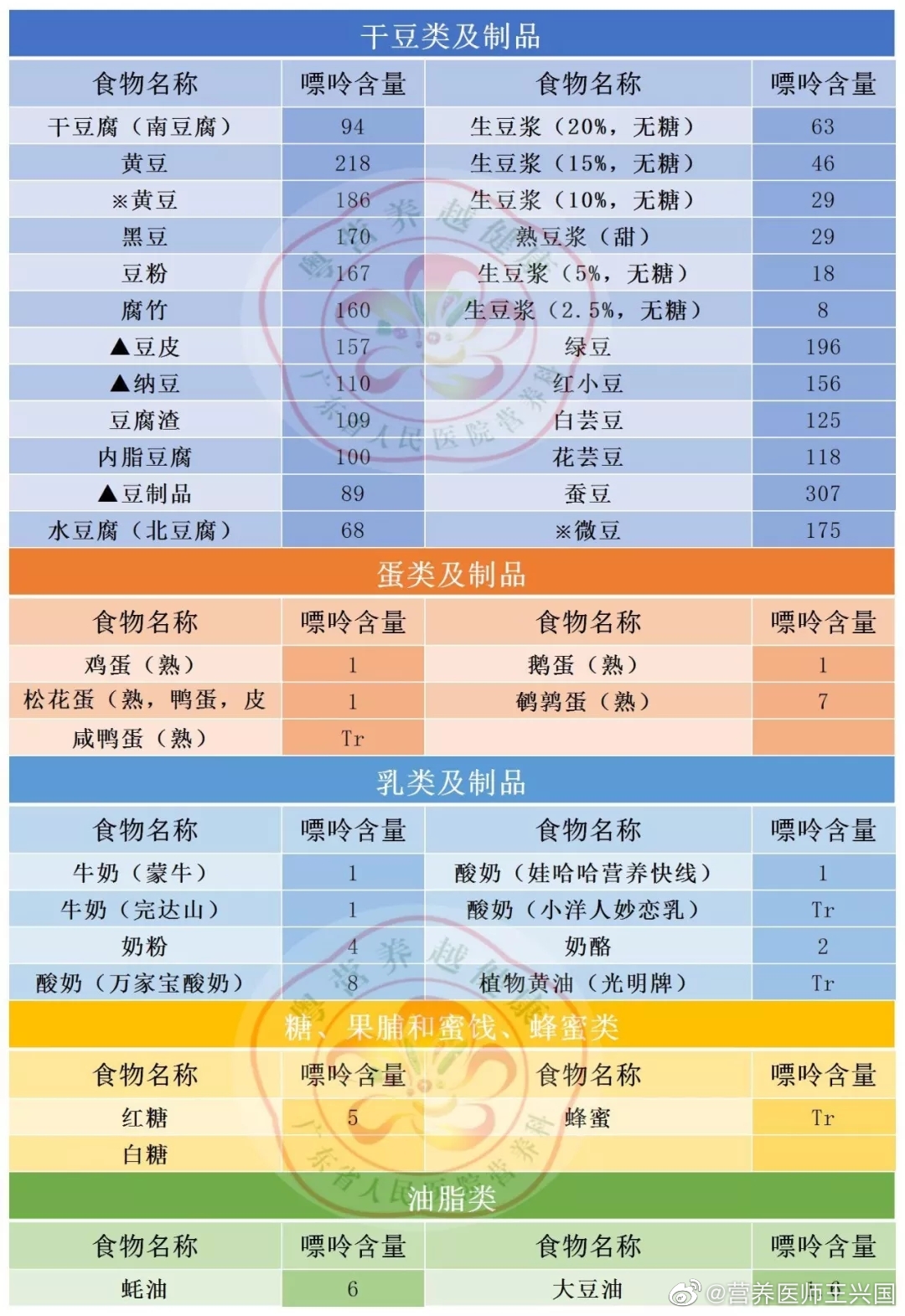 瘦肉嘌呤含量高吗 (瘦肉嘌呤含量高还是肥肉嘌呤高)
