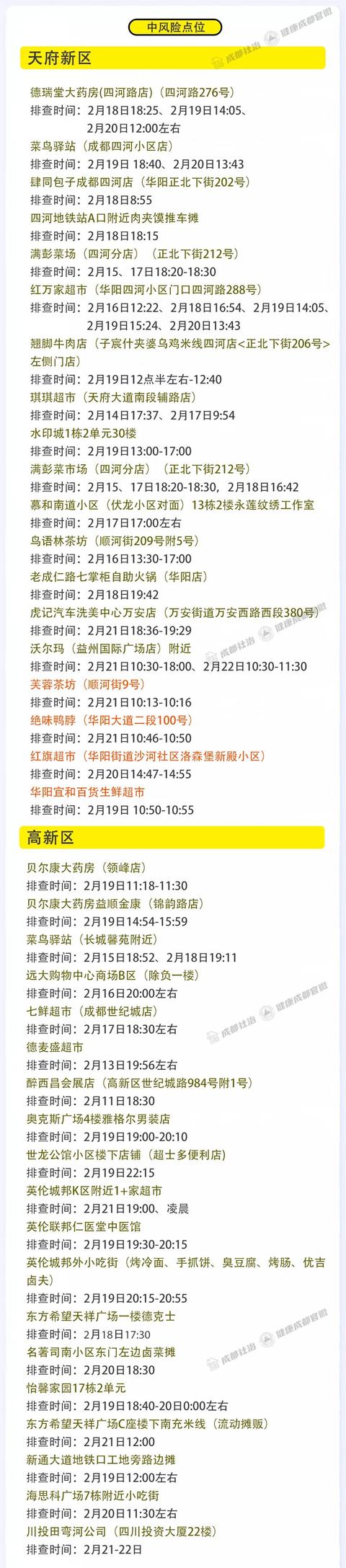 成都市2月28日新冠肺炎疫情防控重点人员社区分类管理措施来了！请市民朋友逐一对照落实休闲区蓝鸢梦想 - Www.slyday.coM