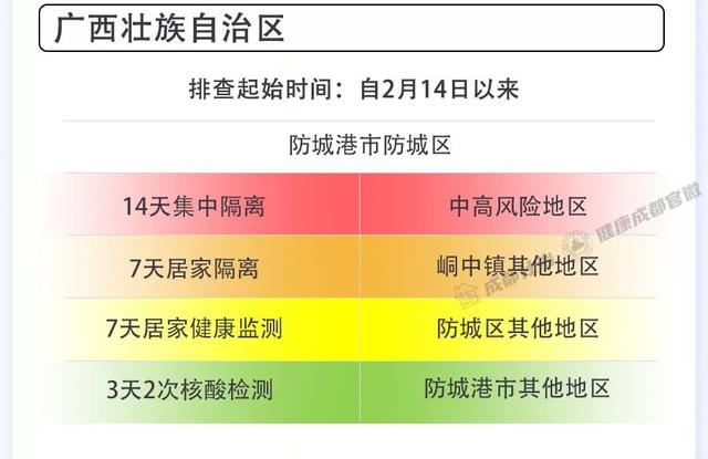 成都市2月28日新冠肺炎疫情防控重点人员社区分类管理措施来了！请市民朋友逐一对照落实休闲区蓝鸢梦想 - Www.slyday.coM