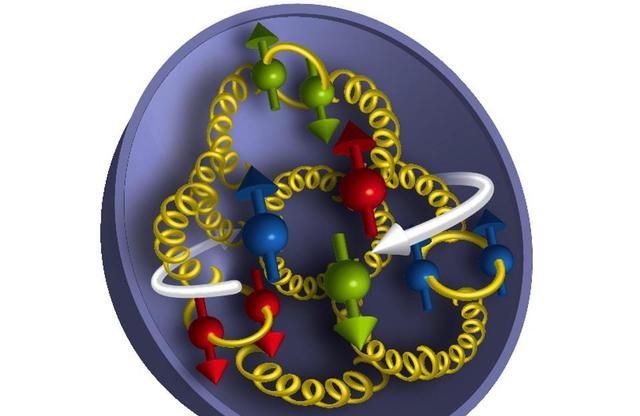 质子由什么组成是夸克还是胶子亦或其他粒子