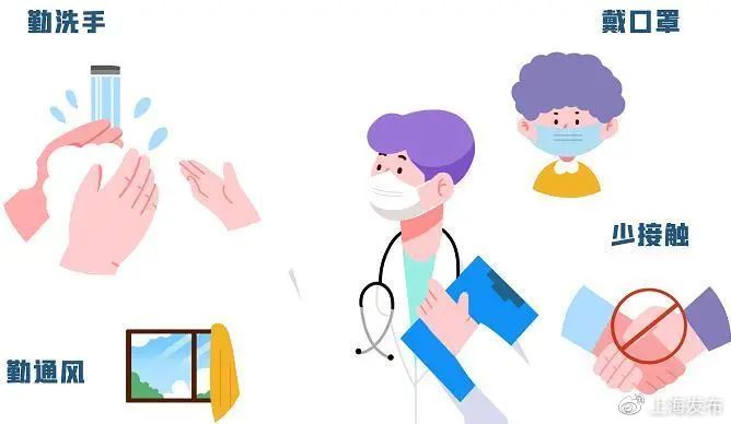 流感高发季节有哪些预防措施？得了流感怎么办？来看解答→