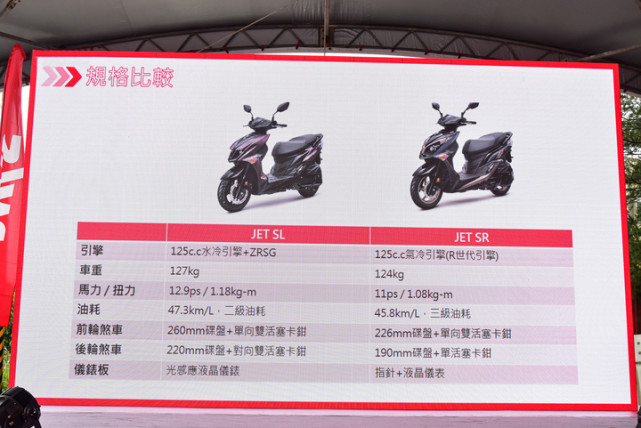 水冷上身动力变强 三阳jet sl踏板上市 剑指雅马哈劲战