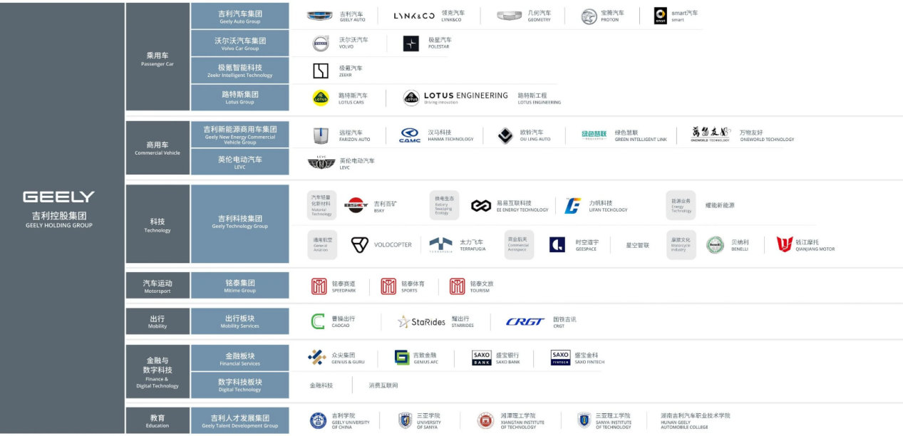 吉利欲收购雷诺成为中国大众指日可待