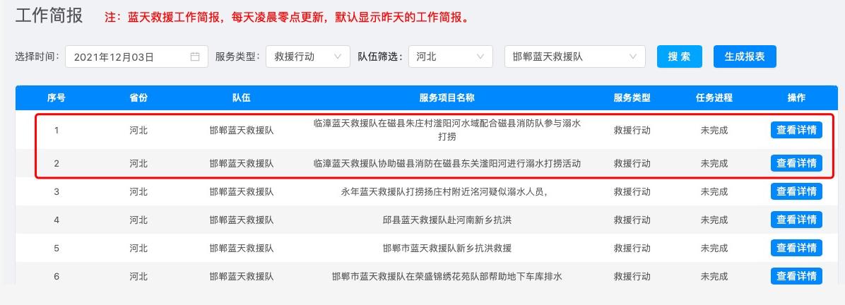 3名蓝天救援队员遇难：常在高风险中“裸奔”，仅有3元意外险休闲区蓝鸢梦想 - Www.slyday.coM