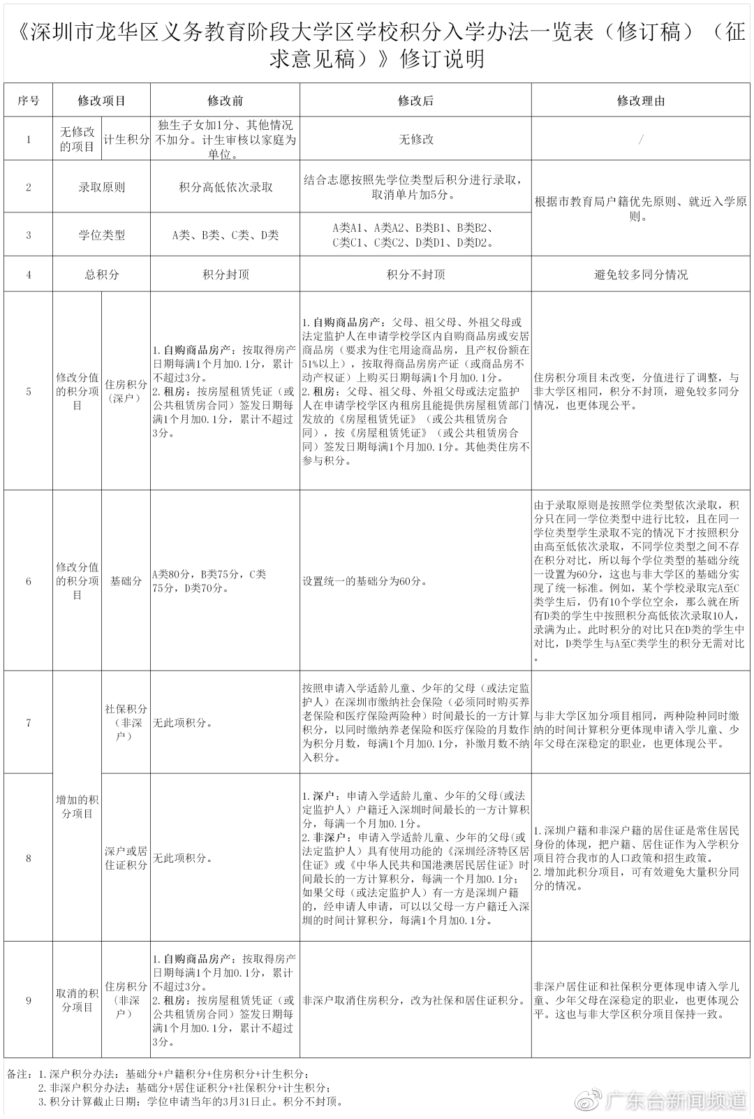 50平的学区房挂580万,一夜之间涨到620万!深圳出手了…休闲区蓝鸢梦想 - Www.slyday.coM 50平的学区房挂580万,一夜之间涨到620万!深圳出手了…休闲区蓝鸢梦想 - Www.slyday.coM