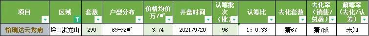 走下天价神坛：深圳4大名校东进，200万上车的学位房跟2000万一样香么休闲区蓝鸢梦想 - Www.slyday.coM