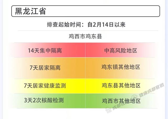 成都市2月28日新冠肺炎疫情防控重点人员社区分类管理措施来了！请市民朋友逐一对照落实休闲区蓝鸢梦想 - Www.slyday.coM