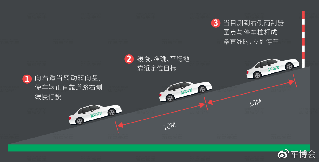 科目二坡道定点停车与起步满分攻略