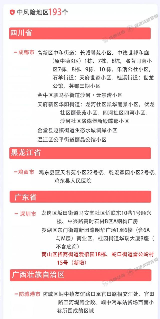 成都市2月28日新冠肺炎疫情防控重点人员社区分类管理措施来了！请市民朋友逐一对照落实休闲区蓝鸢梦想 - Www.slyday.coM