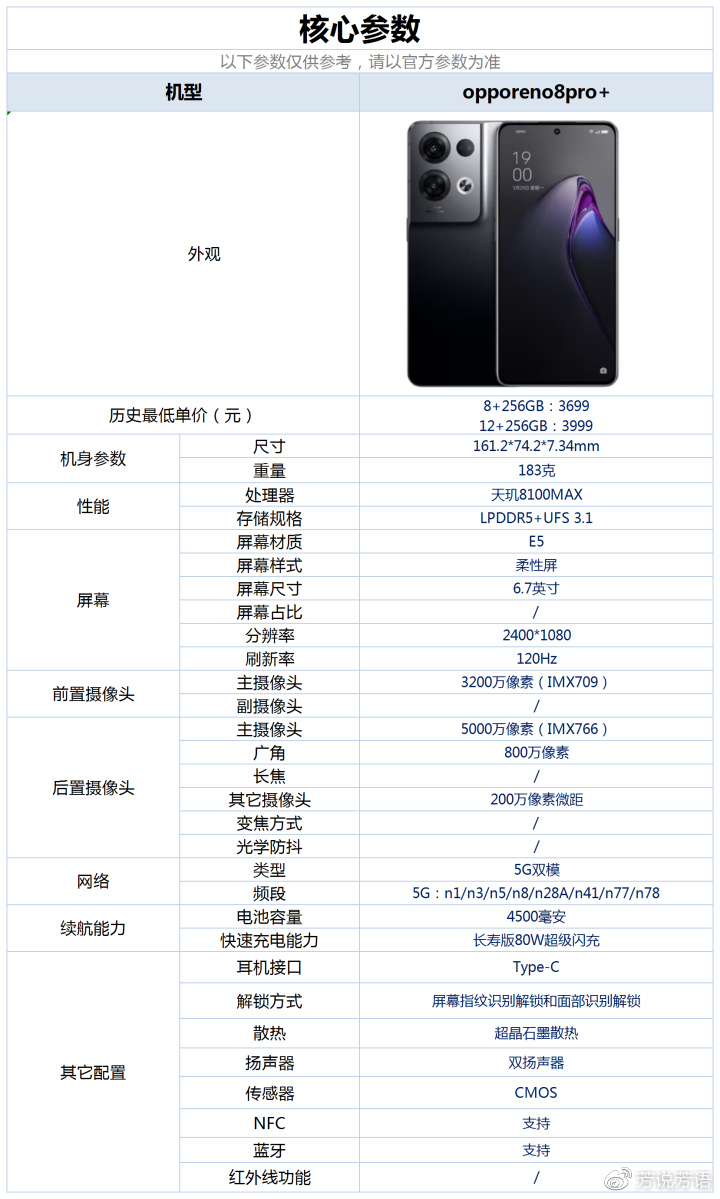 OPPO Reno8 Pro+全面评测：旗舰双芯加持，新一代全能轻旗舰来了__财经头条