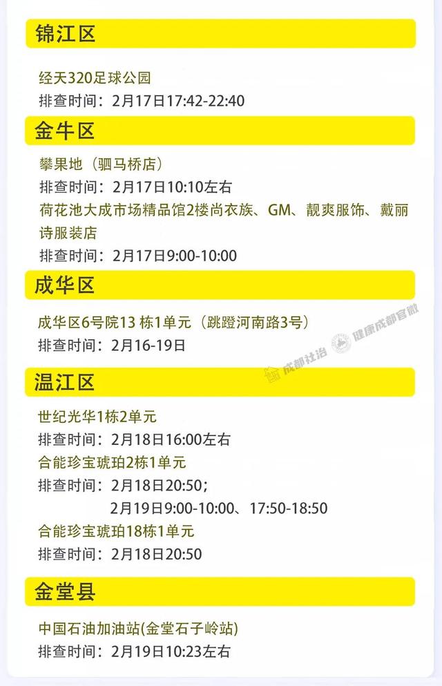 成都市2月28日新冠肺炎疫情防控重点人员社区分类管理措施来了！请市民朋友逐一对照落实休闲区蓝鸢梦想 - Www.slyday.coM