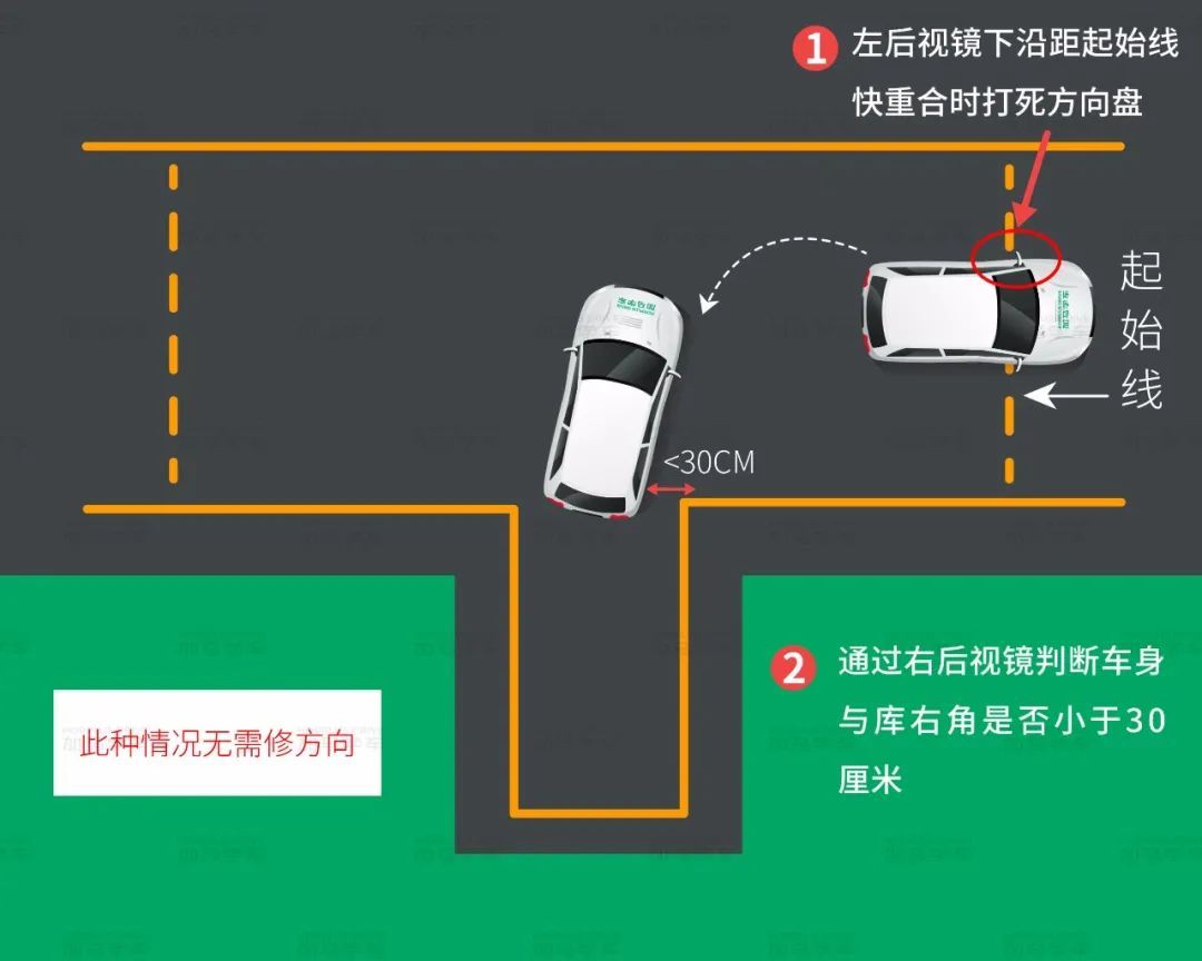 倒车入库超详细图解手把手助你一把通关
