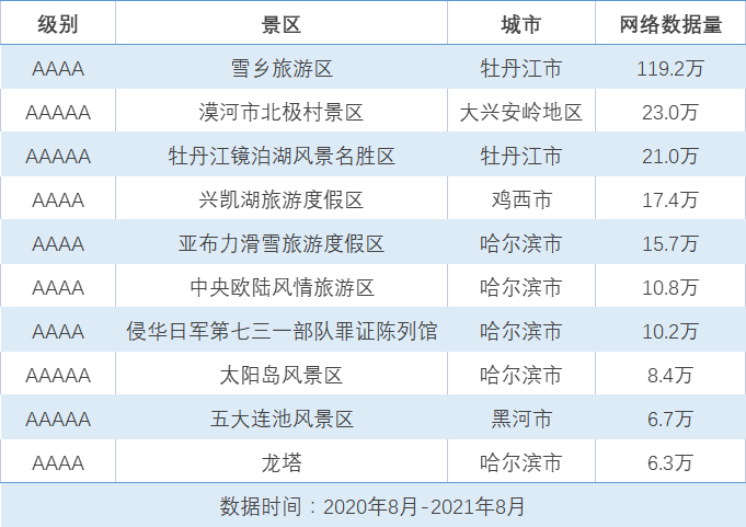 哈尔滨seo排名 新浪网