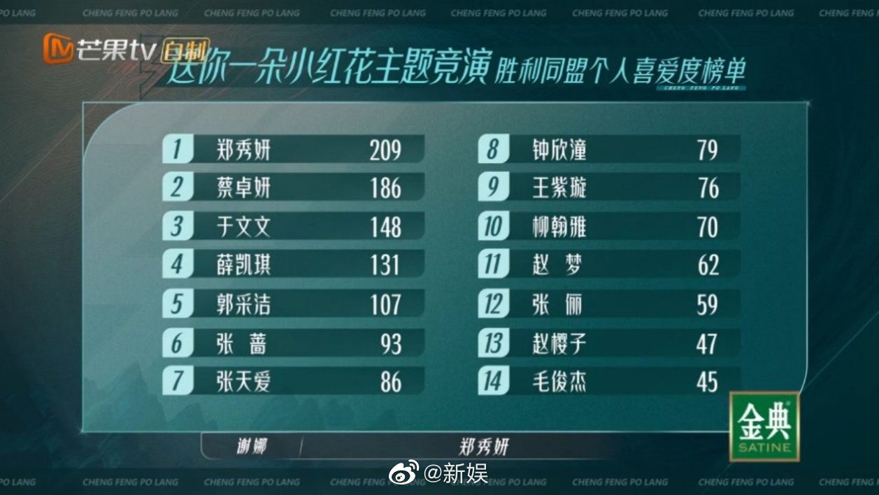 新娱追综 X 乘风破浪的姐姐3休闲区蓝鸢梦想 - Www.slyday.coM 新娱追综 X 乘风破浪的姐姐3休闲区蓝鸢梦想 - Www.slyday.coM