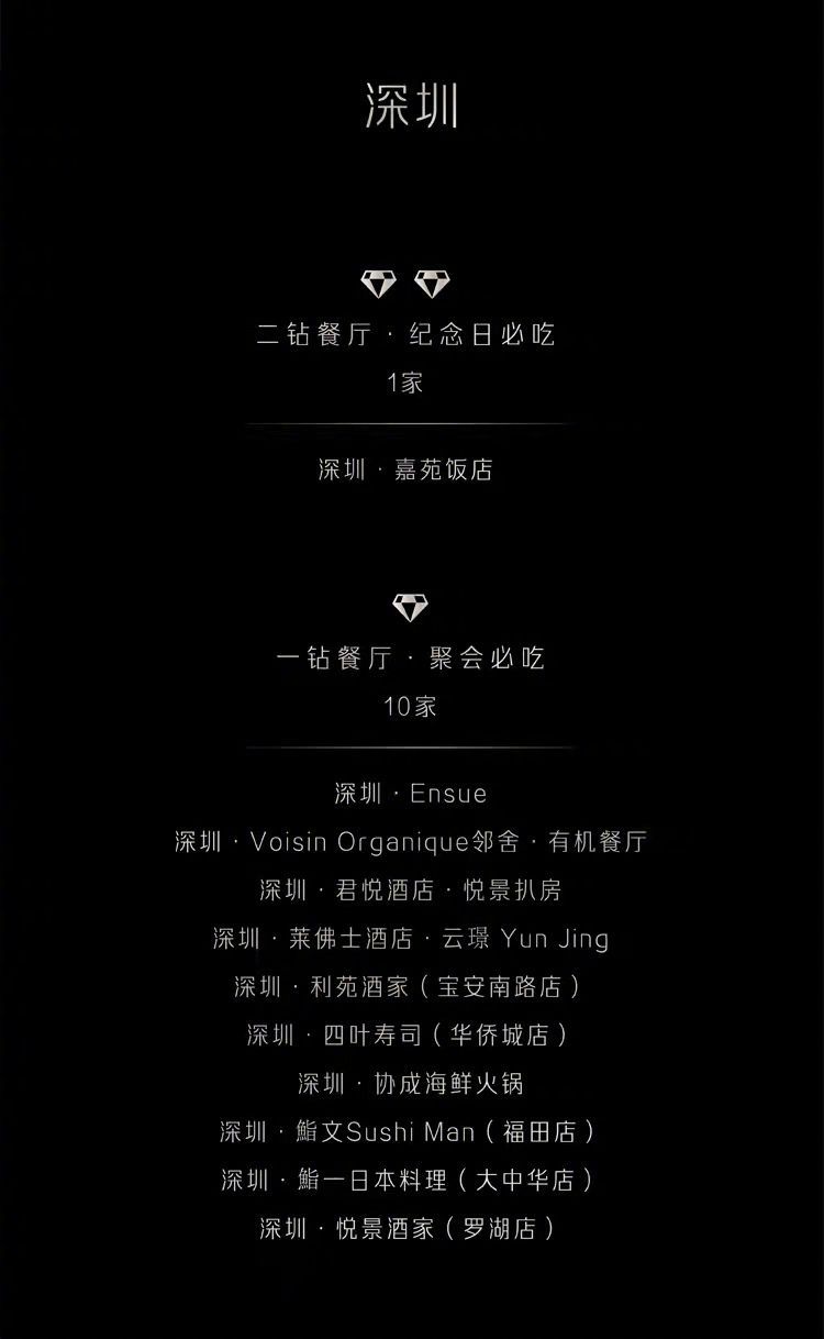 深圳11家餐厅上榜2021黑珍珠人均消费200元至2000余元不等