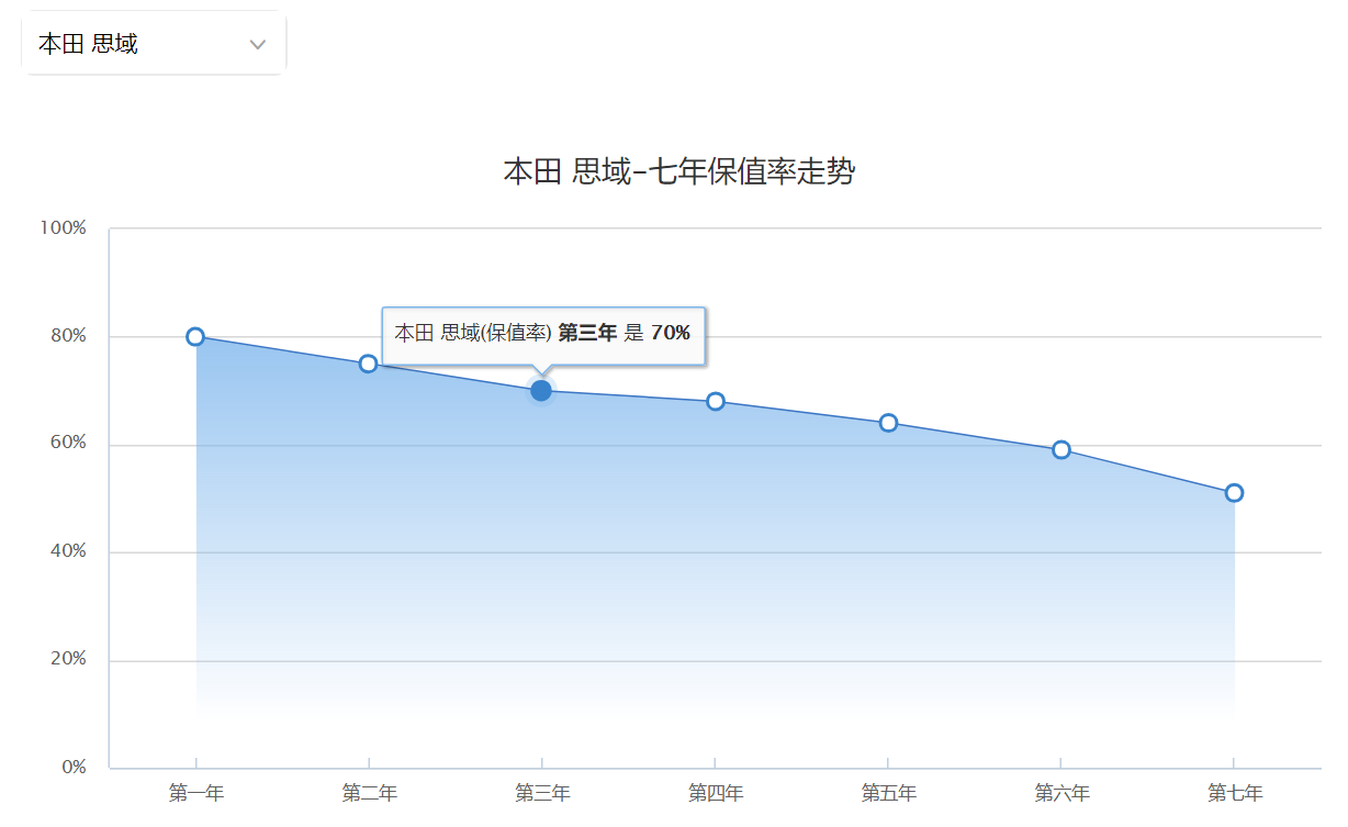 15万，思域和领克03怎么选？看过不买错