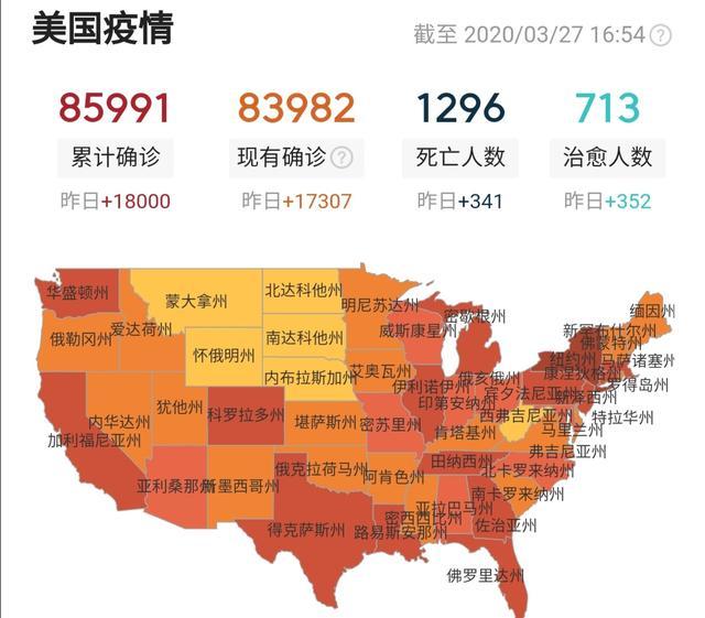 气势磅礴美国一日暴增18000例然而专家称疫情或持续1218个月