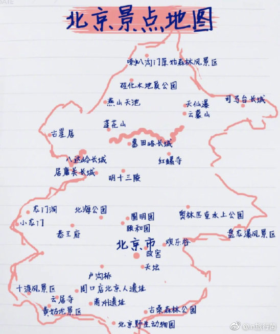 北京旅行旅游攻略建议收藏